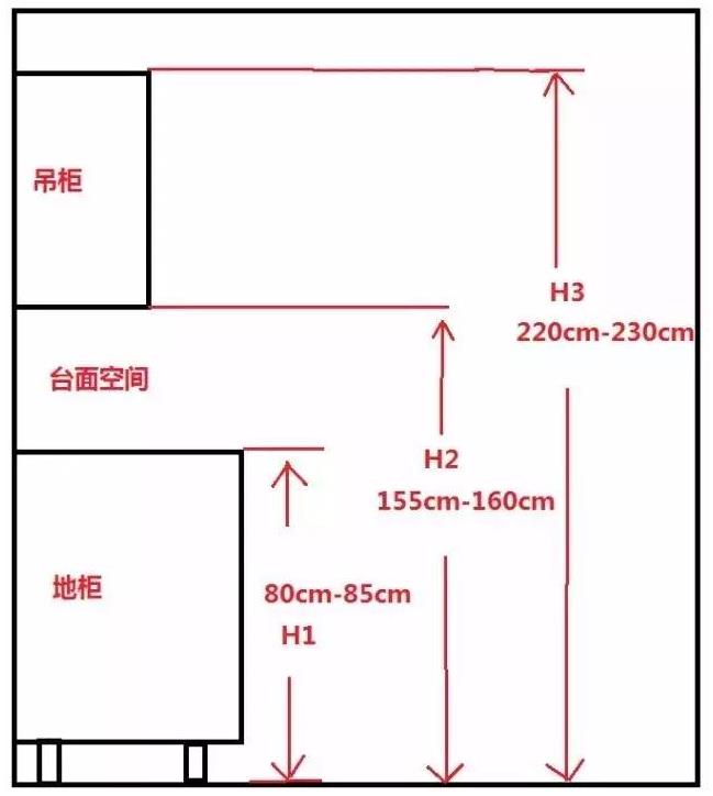 新房装修，买家具就怕尺寸出错，全屋家具尺寸就在这了，赶紧收藏