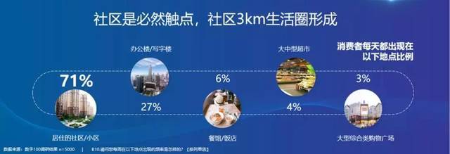 2022,品牌为什么选择社区电梯广告做投放!喜屏传媒分析 2022,品牌为什么选择社区电梯广告做投放!喜屏传媒分析