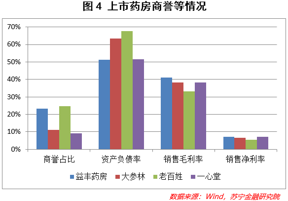 零售药房的东风来了吗？