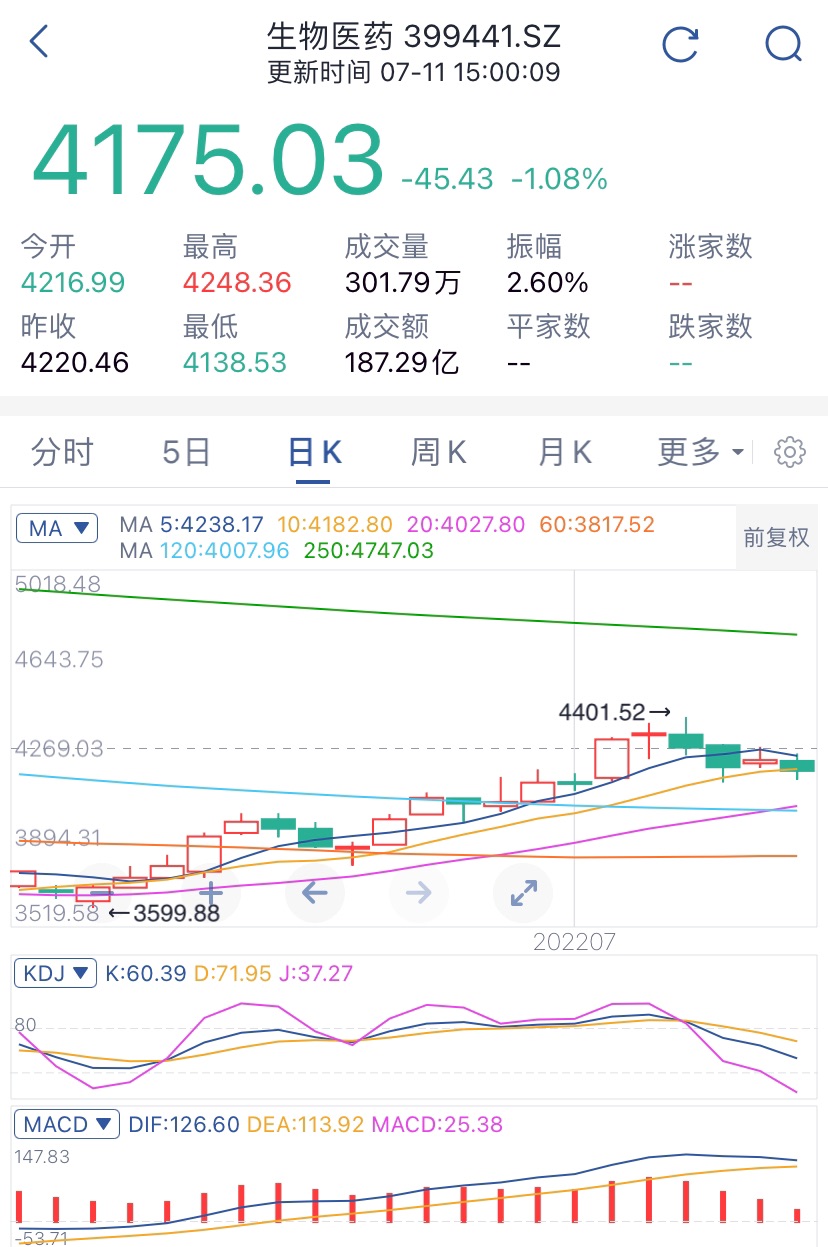 白酒、军工、医药、新能源、基建后市怎么看？有持仓的看过来