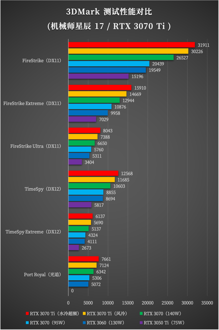 i9-12900H + RTX 3070 Ti 水冷超频游戏本有多强？机械师星辰 17 测评