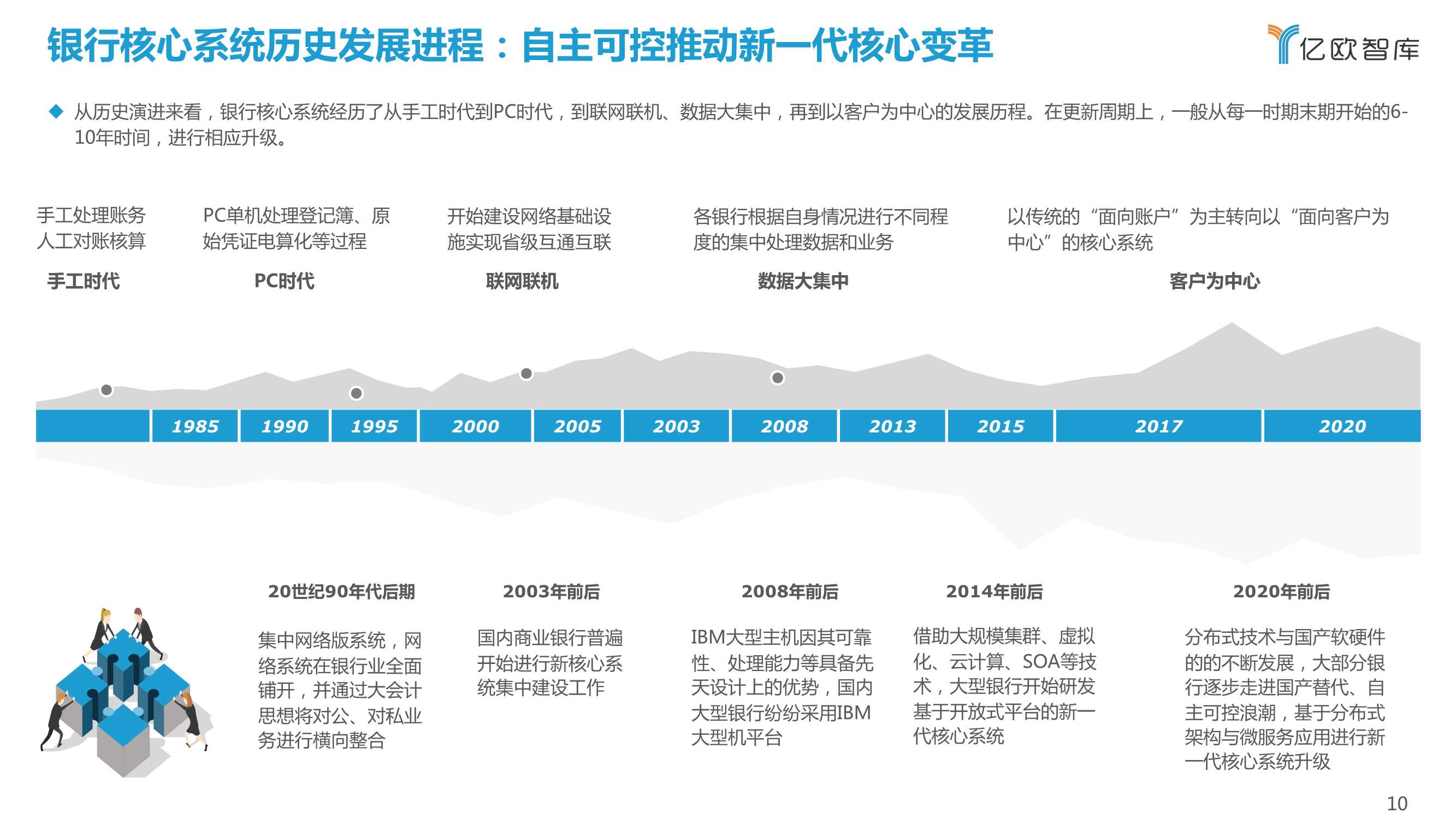 2021-2022中国商业银行核心系统（需求侧）行业研究报告