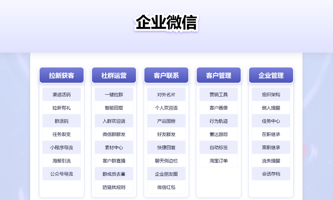 美克拉系统：美容院如何榨干微信的营销价值？