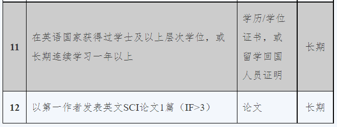 知点考博：复旦大学环境科学与工程系22年博士招生简章选拔办法