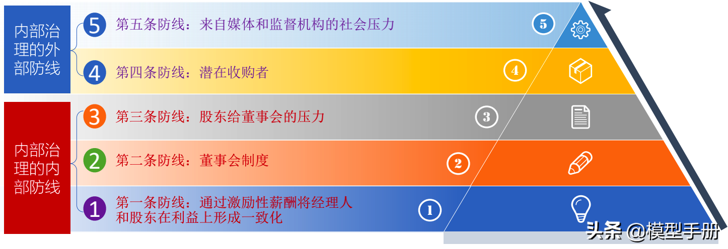 如何建立治理机制，学会共生的智慧