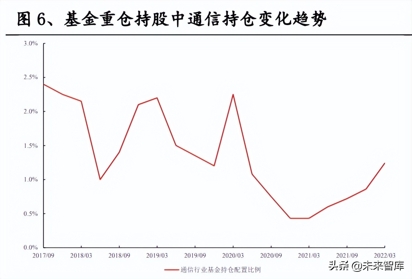 中兴通招聘信息（通信行业研究及中期策略）