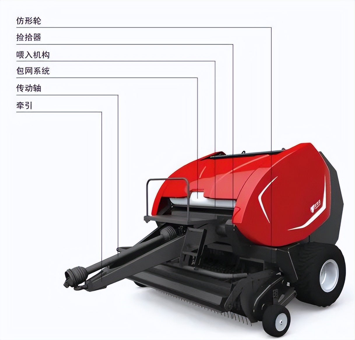 2021內(nèi)蒙古打捆機(jī)補(bǔ)貼銷(xiāo)量前十名，順邦?yuàn)Z得頭籌，15萬(wàn)左右貴不貴