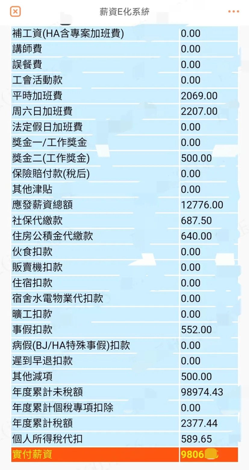 工资这个月多扣了500个税(刚才，媳妇跟我说她上个月工资个税扣了500多)