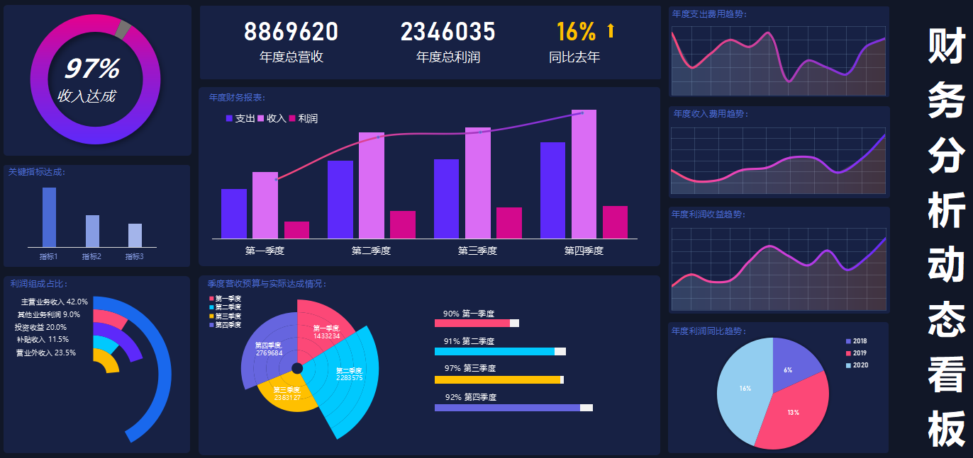 不愧是财务经理，编的“财务分析表格”太赞了，难怪人家月薪5万