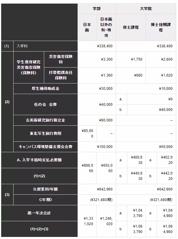 日本艺术留学学费一览，这也太太太实惠了吧