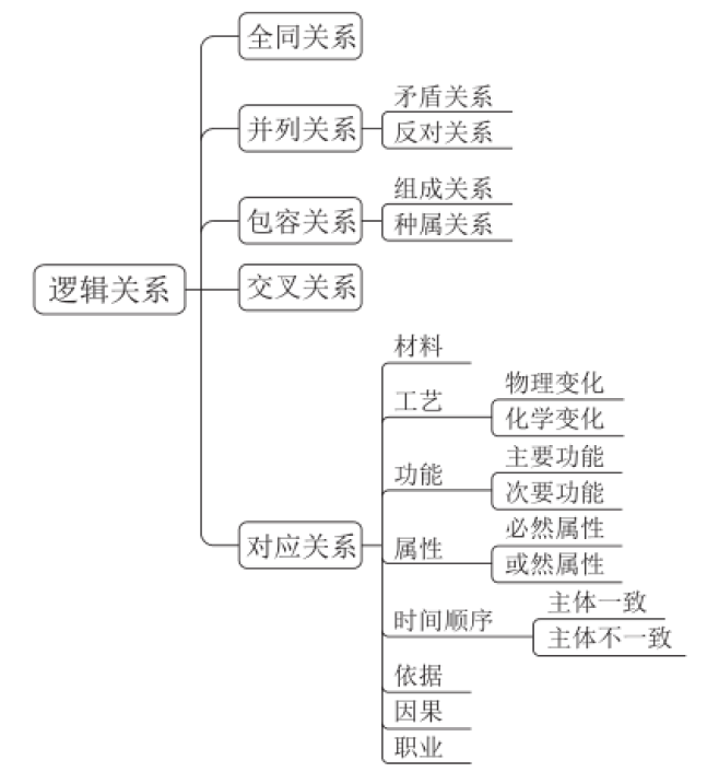 警校生毕业参加的“公安联考”行测科目里会考些什么？