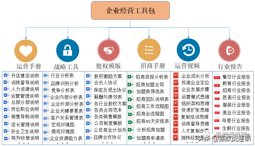 连锁​企业这2招学会加盟商招募