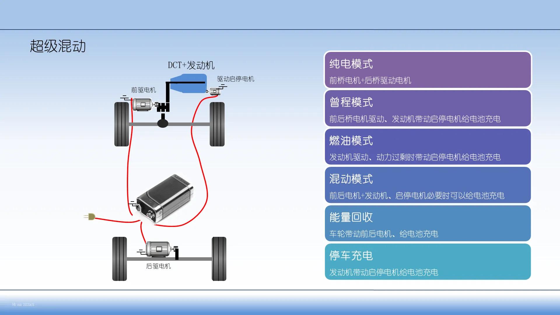 超级混合动力新能源车