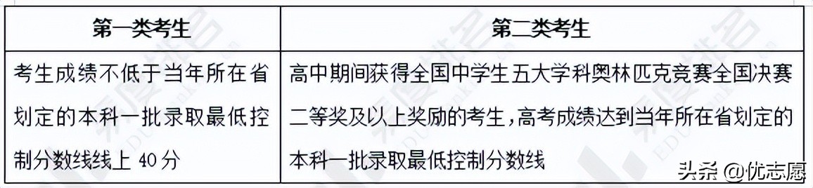 中国海洋大学强基计划招生分析报告来啦，报考前要了解这些事
