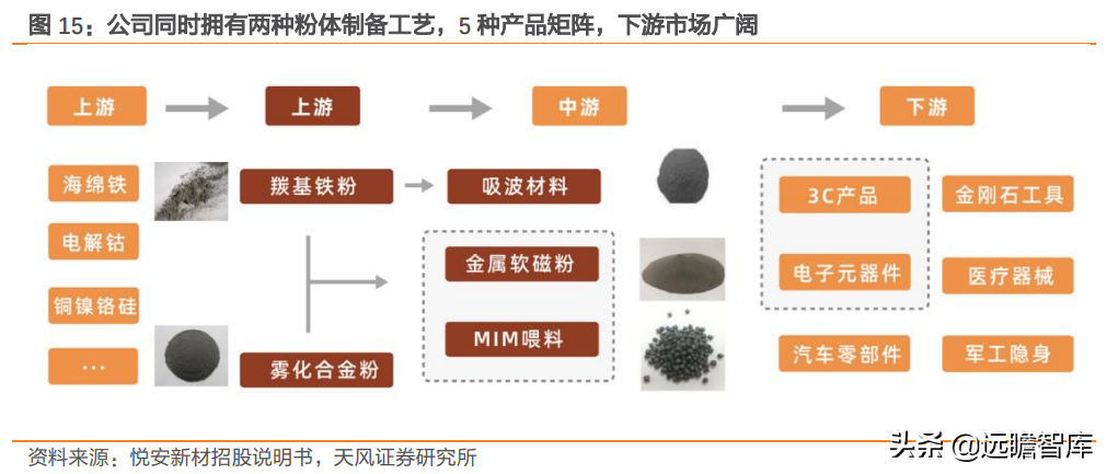 高功率密度时代到来：金属和非金属等领域，哪些新材料最受益？