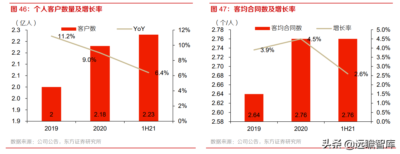中国平安：风险事件暴雷，稳健的投资回报是否可以持续？