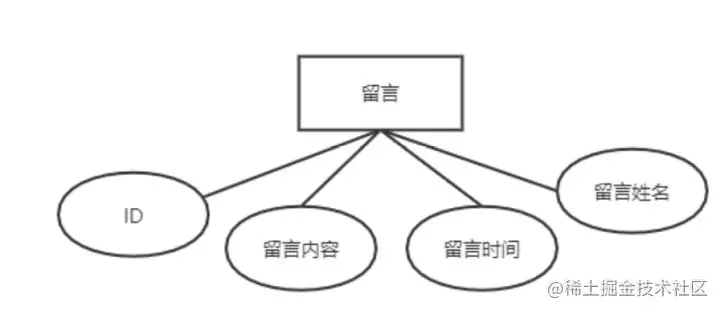基于java+SpringBoot框架蛋糕销售商城管理系统详细设计
