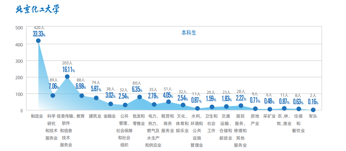 北京化工大学：整个学校遍布“生化环材”学科专业，该不该选择？