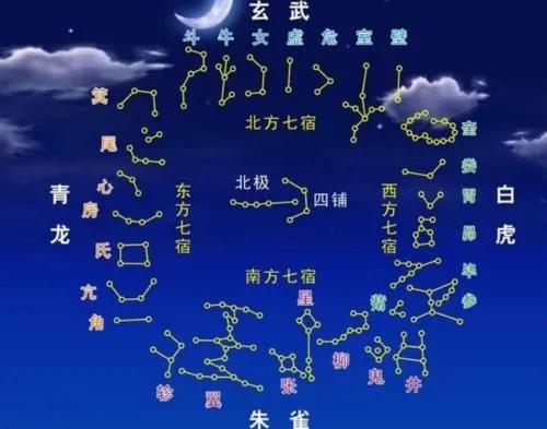 中式星座,你的星宿