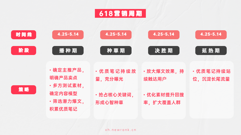 618大促在即，品牌如何布局小红书实现生意新增长？