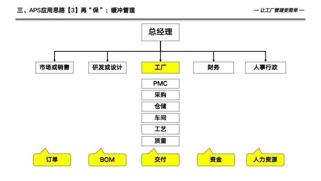 133页详解数字化工厂高级计划于排程—APS实施和应用