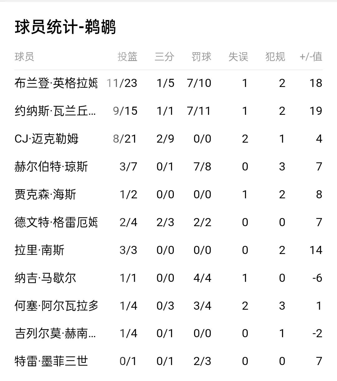 nba为什么不能从后面抢断(“黑九”奇迹？G4赛罢四场，三组3：1晋级在望，一组2：2难分难解)