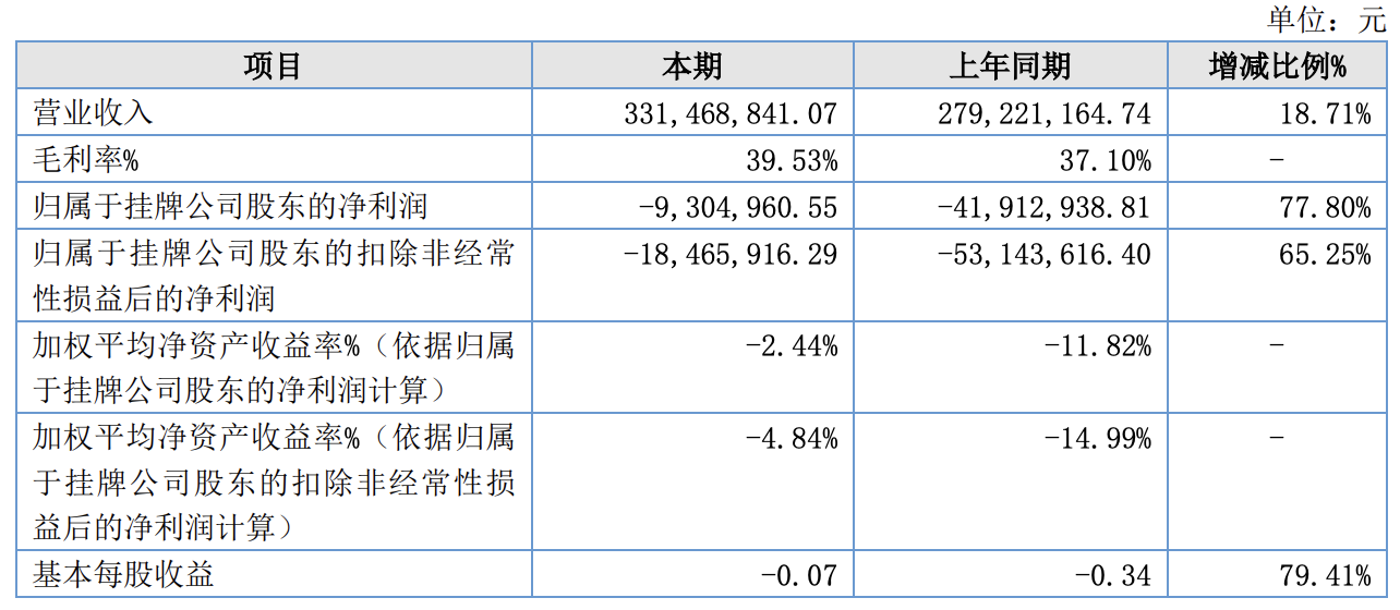 传神语联撤回科创板上市申请：复牌后股价跌七成，市值降至6亿元