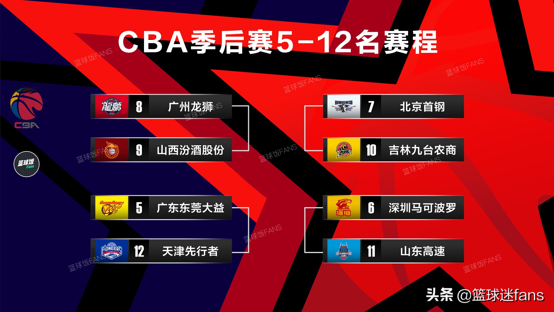 广东东莞赛程-cba季后赛对阵图丨官宣:4月1日南昌开赛_阳途网