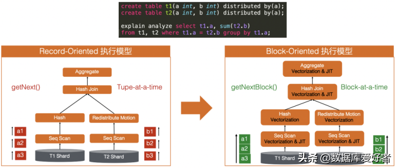 AnalyticDB向量化引擎