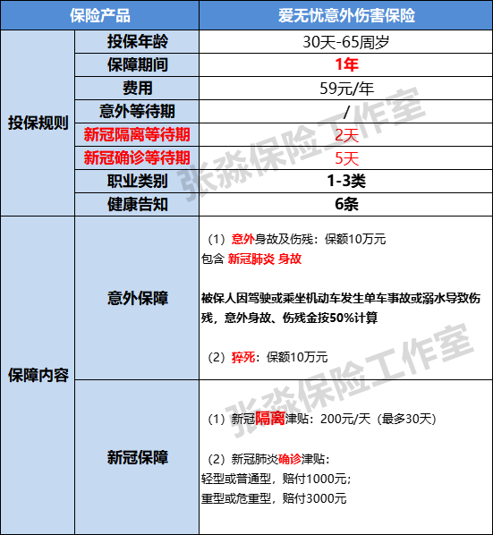 张淼保险工作室：2022，新冠隔离津贴保险解析；愿疫情早日结束