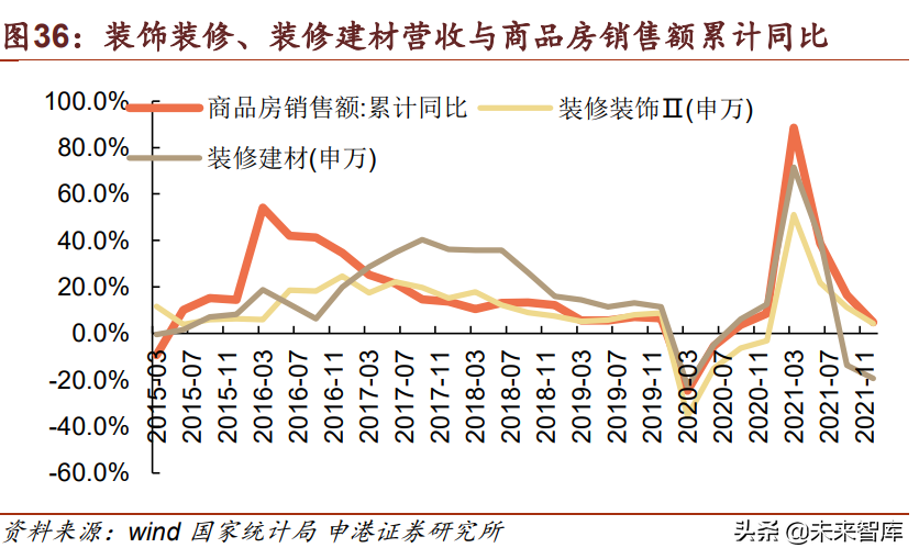 房地产行业专题报告：地产对关联产业链影响几何？