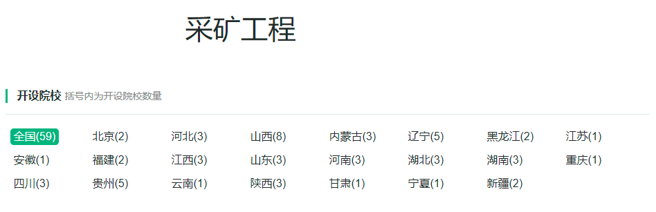 矿业类专业：对应的行业被誉为“工业之母”，如今似乎不太受欢迎