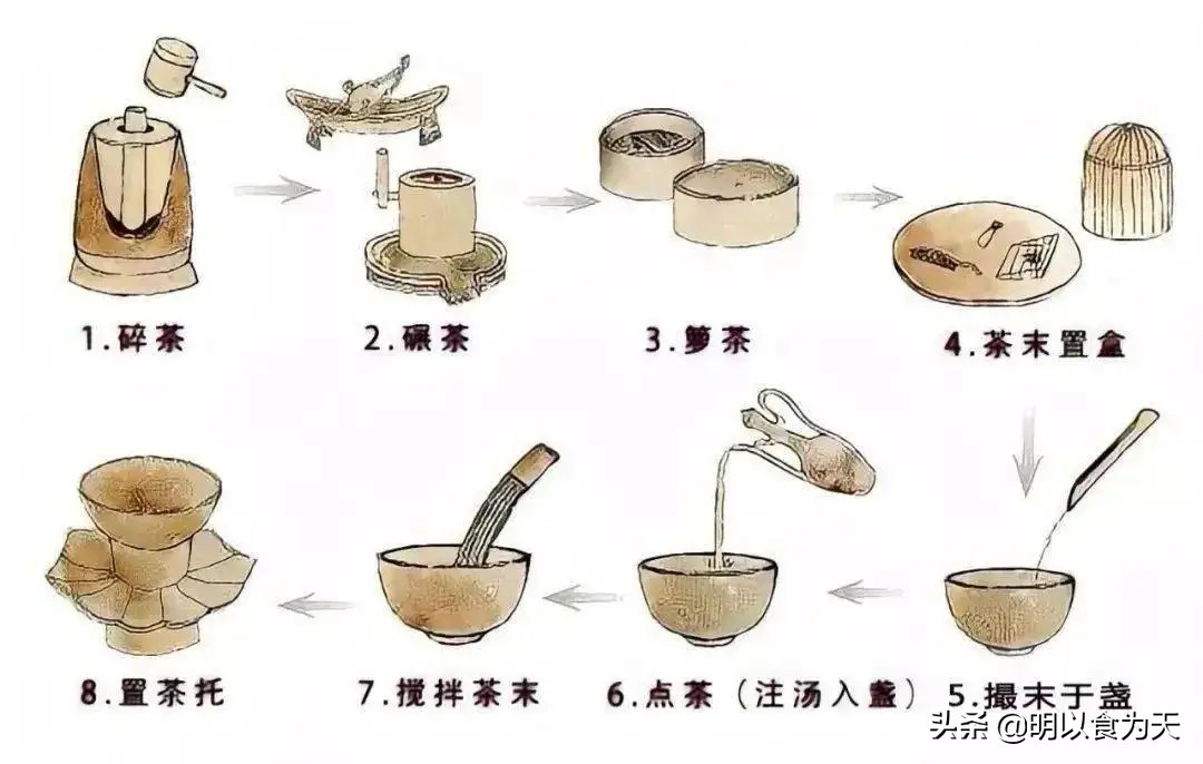 《梦华录》带火的茶文化