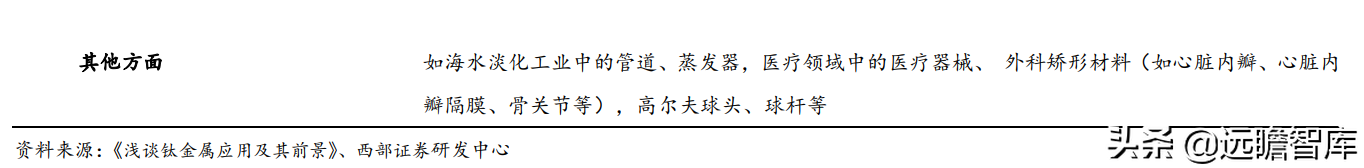 钛材龙头，宝钛股份：三大核心竞争力，构筑护城河，尽享行业红利