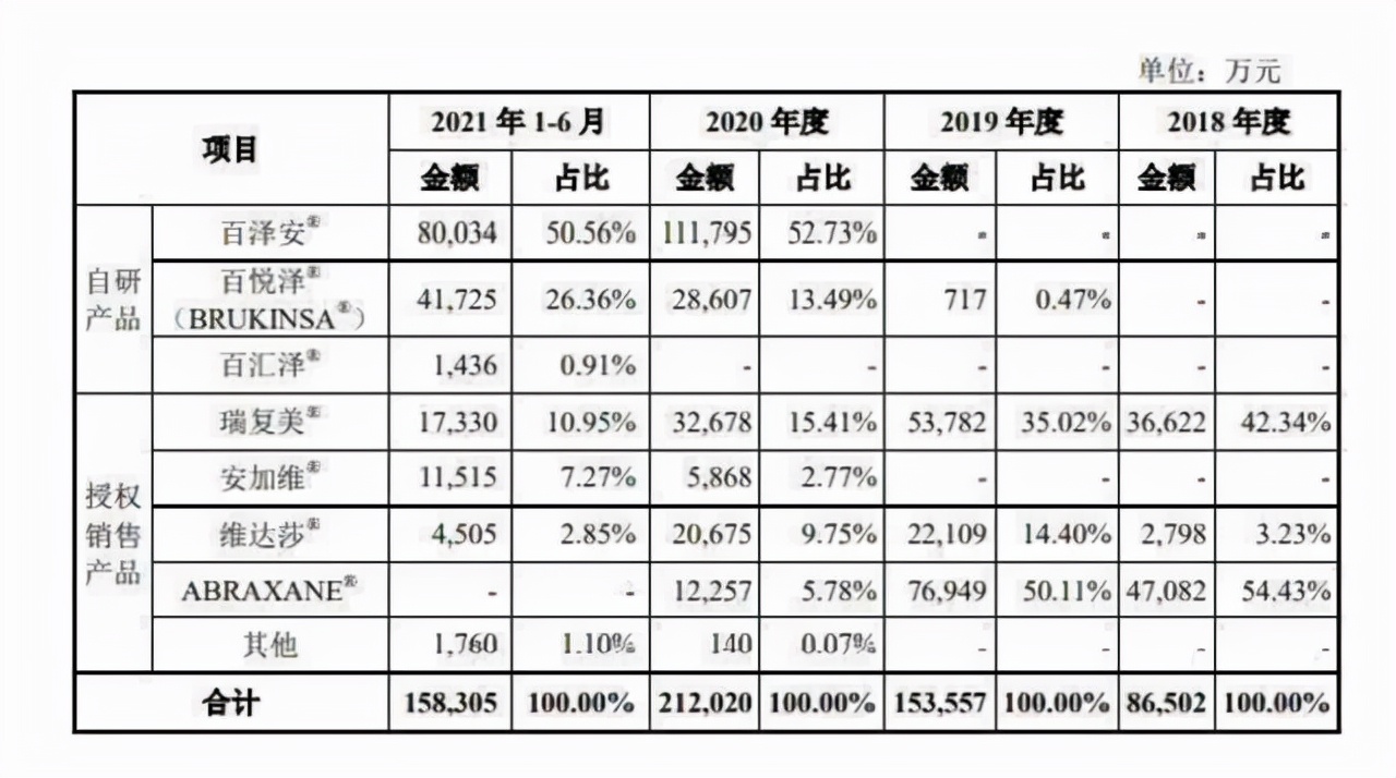 大肉签来了？首家“三地上市”医药龙头股打新，年内第二只高价股