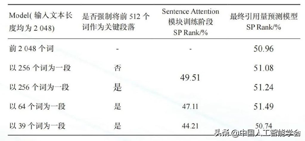 AI研习丨Paperformer：基于全文 Transformer 的引用量预测方法