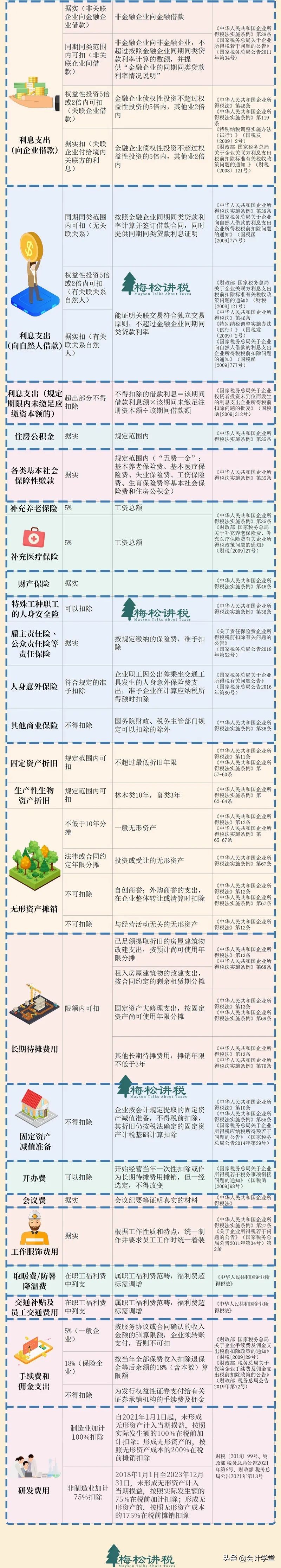 財務人員注意！稅務局緊急通知！這件事5月31日前務必完成