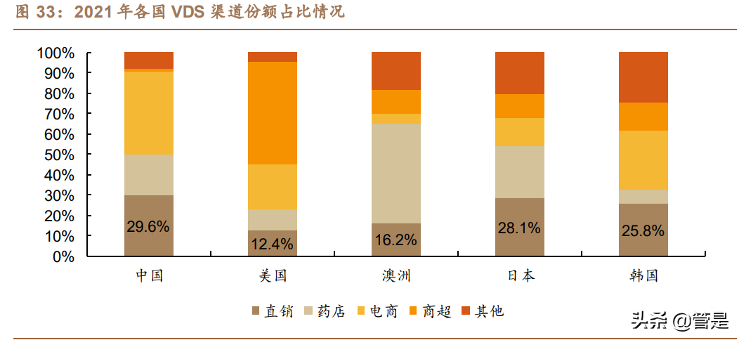 汤臣倍健研究报告：品牌产品渠道皆蓄力，科学营养挂云帆