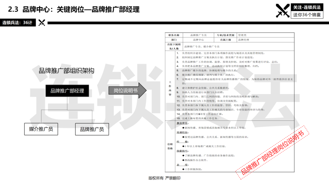 连锁总部如何建设？92页《连锁总部组织规划》PPT告诉你