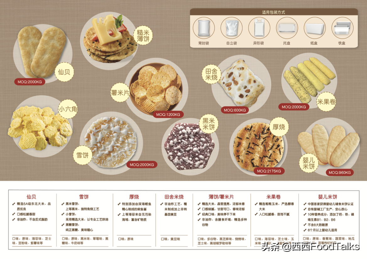 休闲食品代工企业汇总160家，旺旺集团、盼盼食品、姚生记...