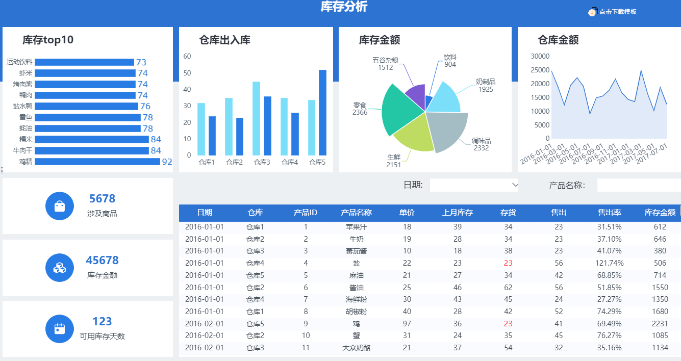 花了15天，研究了10个的大型商超的运营之路，总结出最后这3步