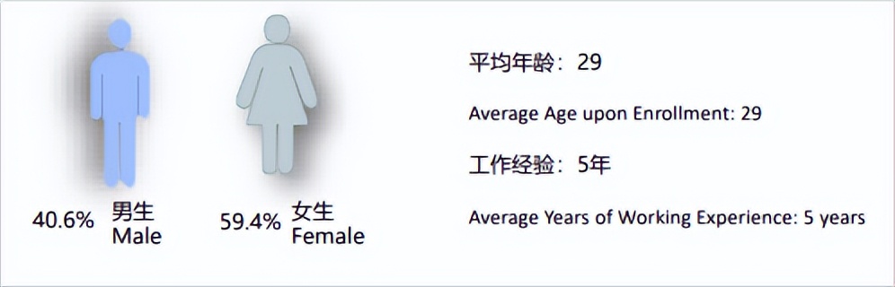 全网最全！22-23中山大学MBA考情分析