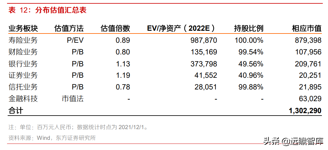 中国平安：风险事件暴雷，稳健的投资回报是否可以持续？