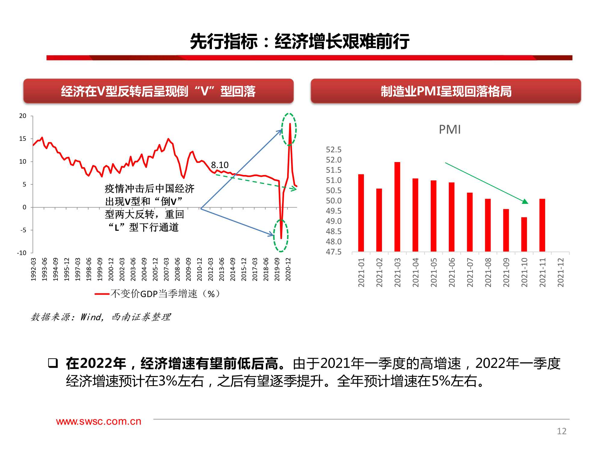 A股2022年投资策略：大分化，2022年的风险与机遇