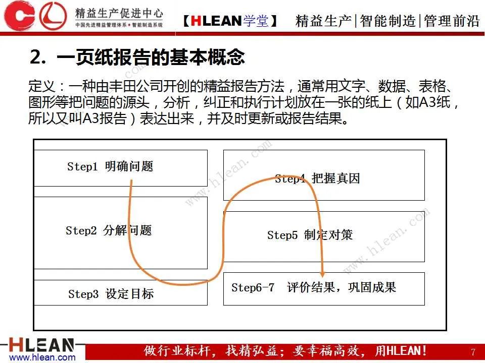 「精益学堂」丰田精益报告方法——一页纸报告