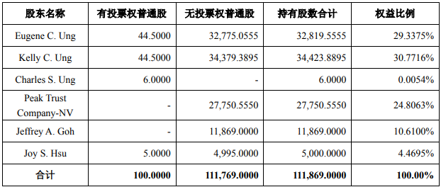 收购Best Formulations 80%股权项目可行性分析报告