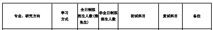 北京交通大学考研难度全解析！考研小白必看，建议收藏