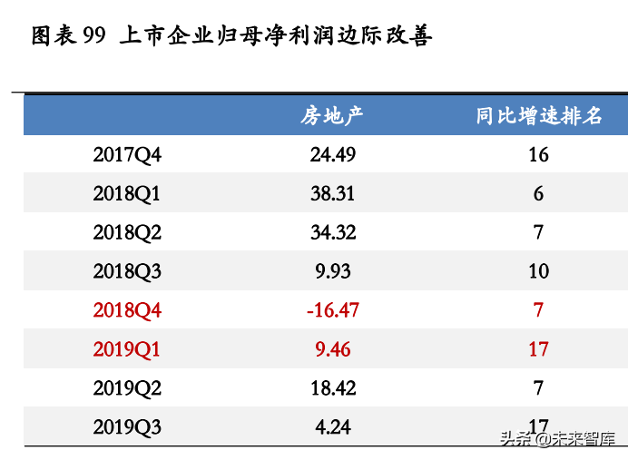 房地产行业深度研究：地产股何时“高歌”？