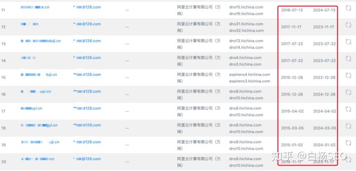 SEO案例：傳統(tǒng)B2B企業(yè)SEO批量建站優(yōu)化思路拆解