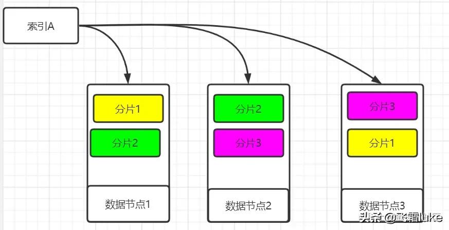 57challenges-56个挑战-后端代码实现（part1）